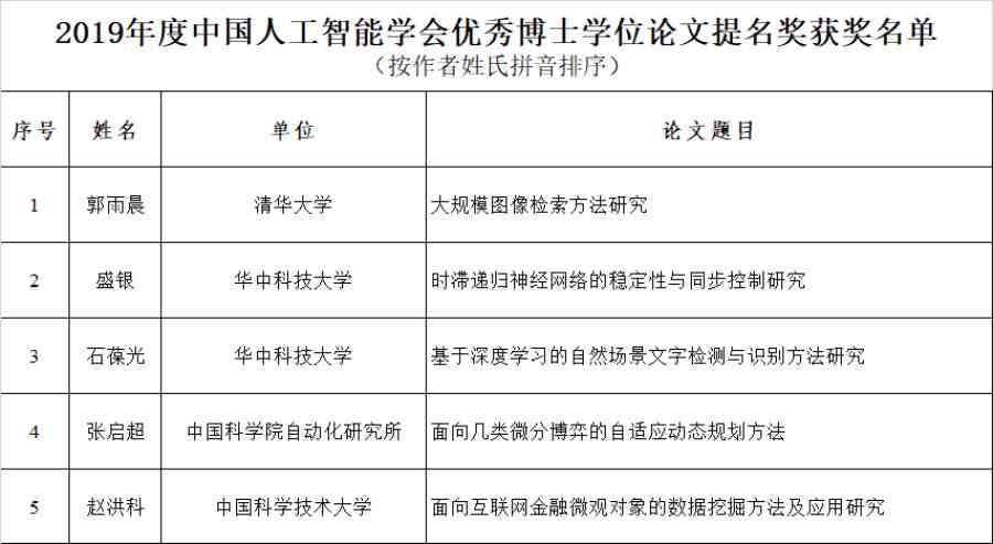 构建人工智能研究论文：深度剖析框架设计与撰写策略