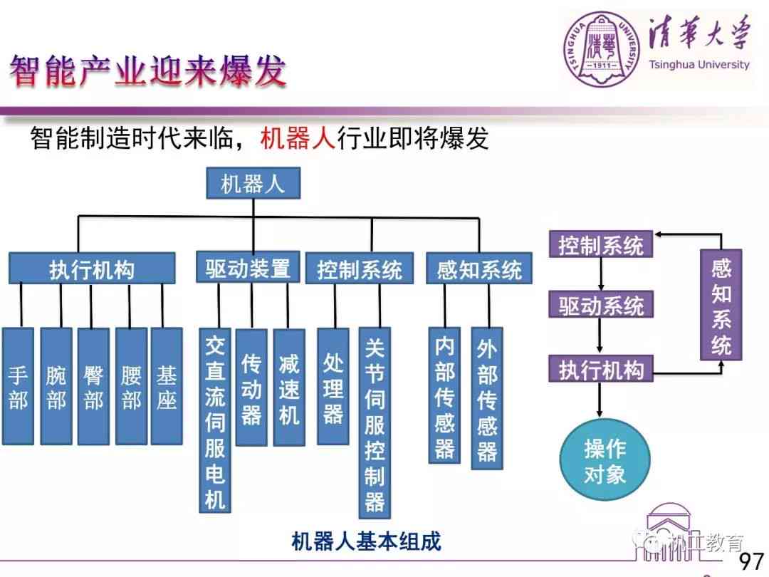 构建人工智能研究论文：深度剖析框架设计与撰写策略