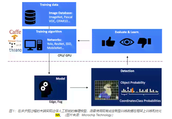 ai改写文案小程序怎么弄：从创建到完善的全过程解析