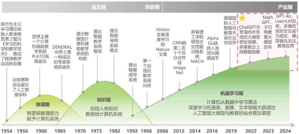 人工智能技术在文档处理中的应用研究与AI技术文档的发展前景分析