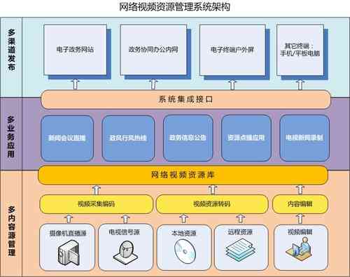 集成知识库API接口：高效数据检索与内容管理解决方案