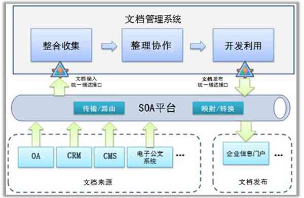 集成知识库API接口：高效数据检索与内容管理解决方案