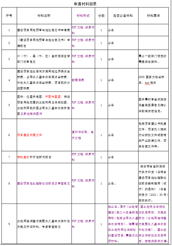 '项目预审报告标准模板与流程指南'