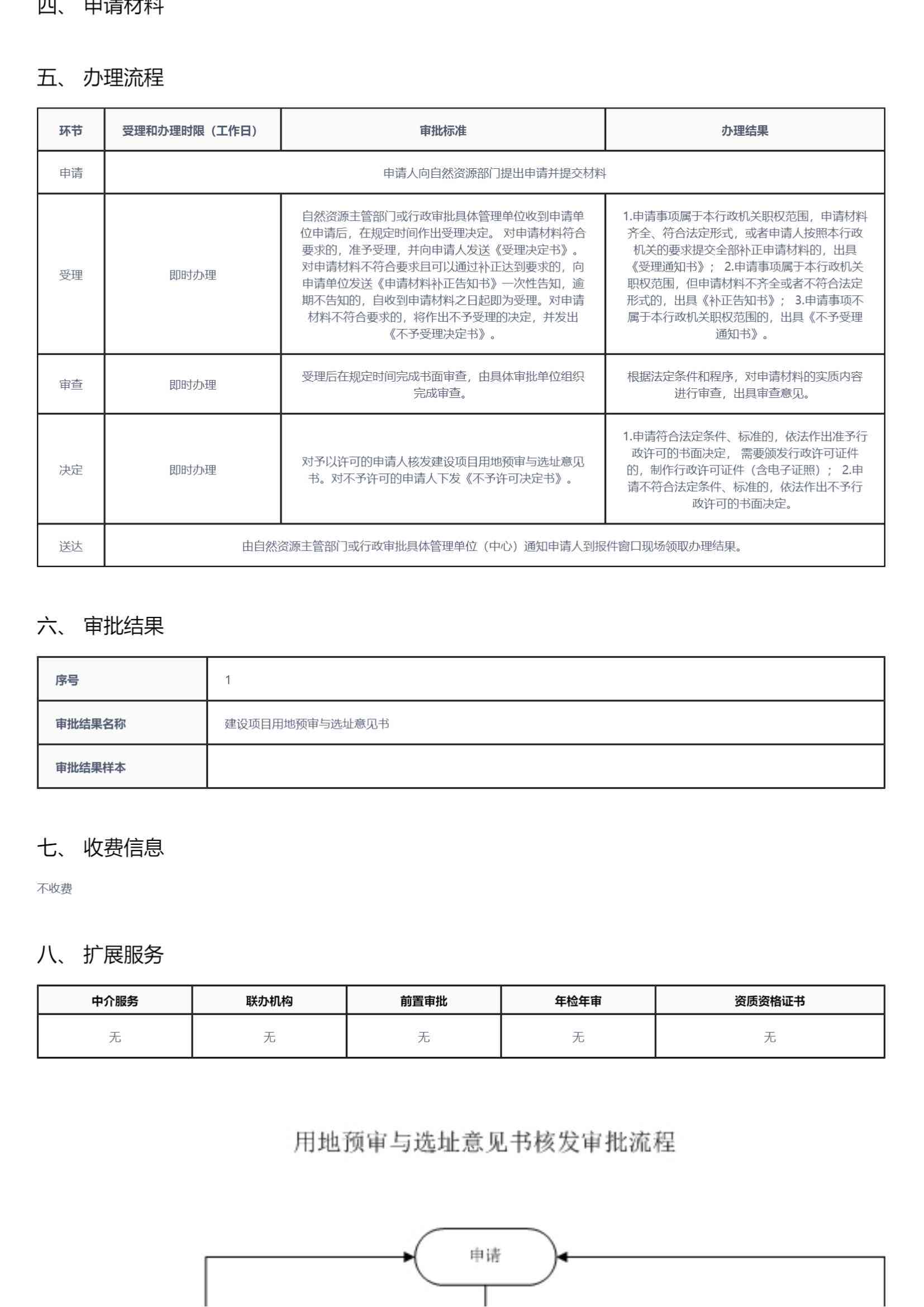 '项目预审报告标准模板与流程指南'