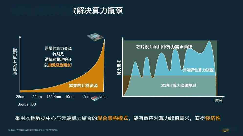 亚马逊文案编辑注意事项：掌握撰写技巧与策划要领，提升产品文案质量