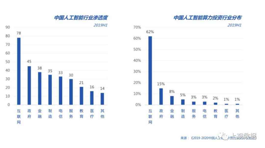 ai写作应用领域包括哪些：涵内容与方面详述