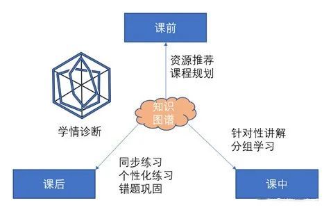 ai写作应用领域包括哪些：涵内容与方面详述