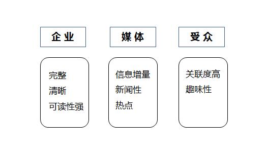 掌握要领：如何撰写高效公关文案攻略