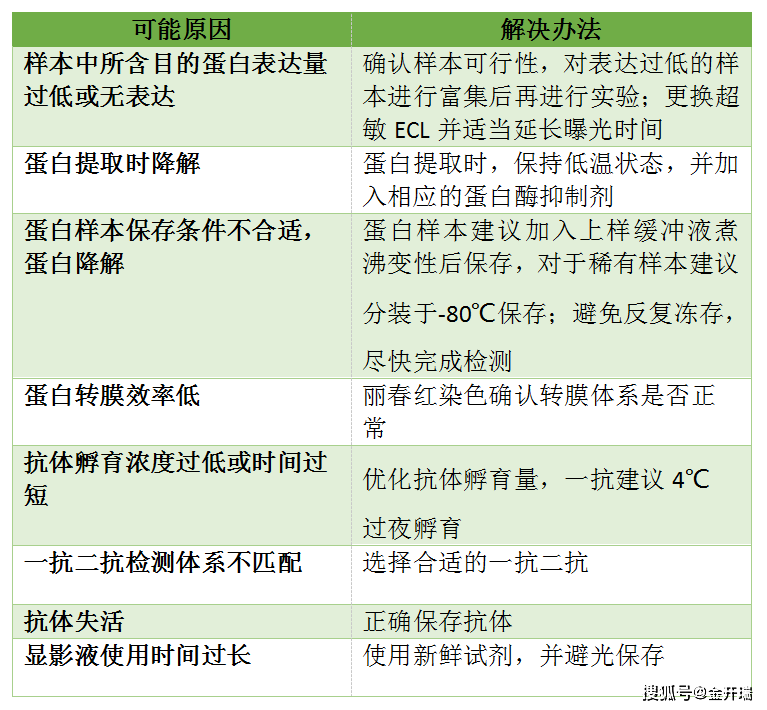 全面解析：公关文案澄清范例及应对策略，解决用户常见疑问与挑战