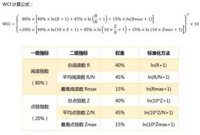 AI创作内容观看量如何追踪与评估