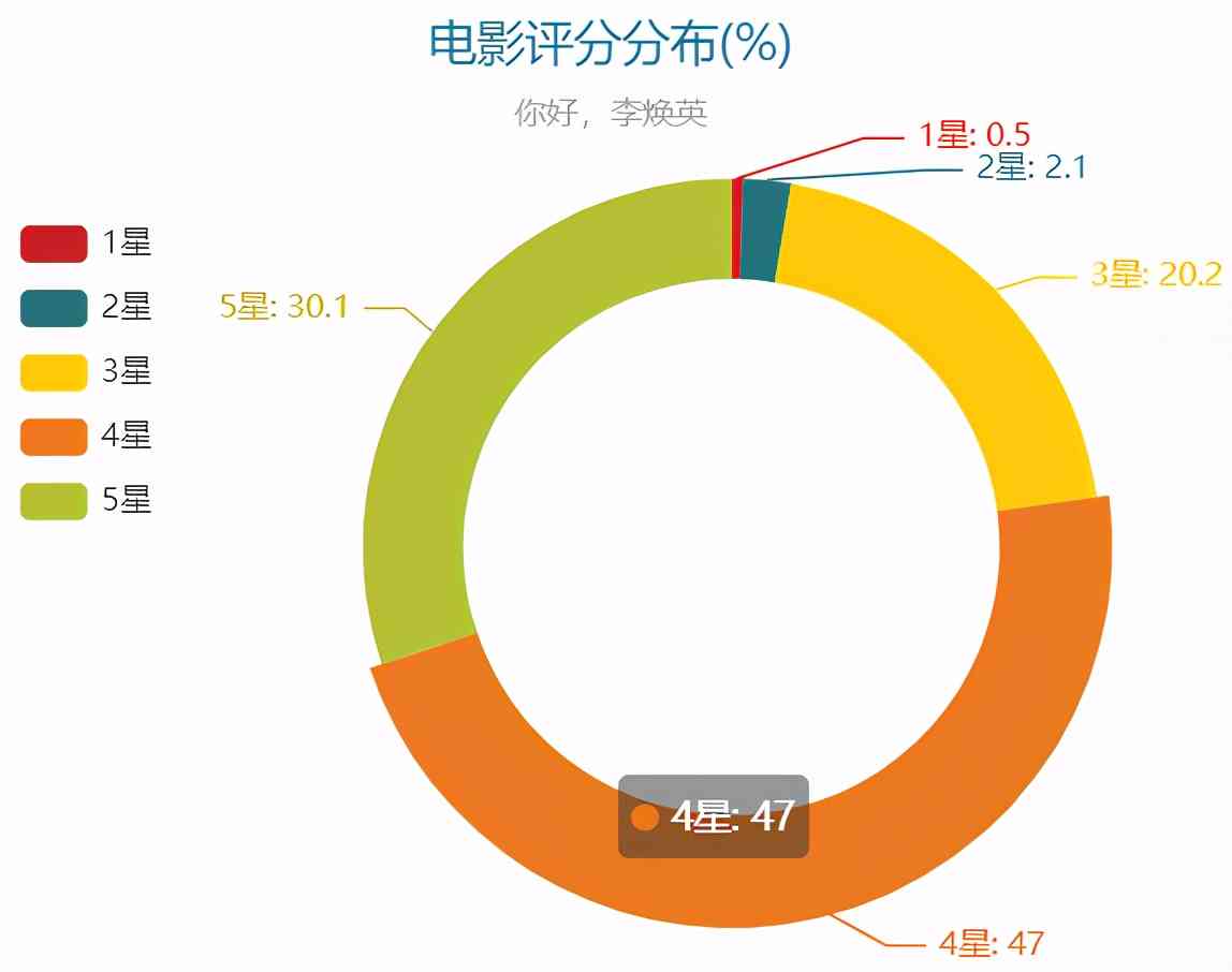 AI创作内容观看次数统计方法与影响因素解析：全面解读如何计算及提升观看量