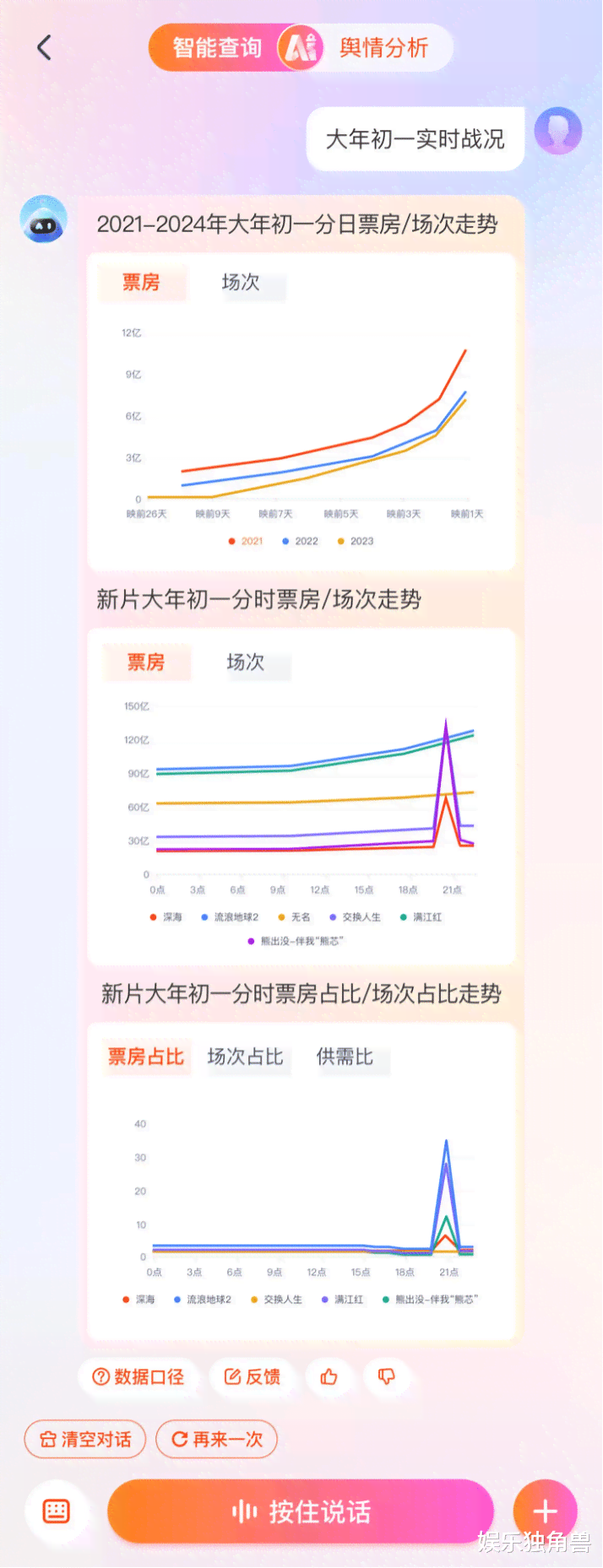 ai创作计划观看次数在哪看：全面解析观看数据查询方法