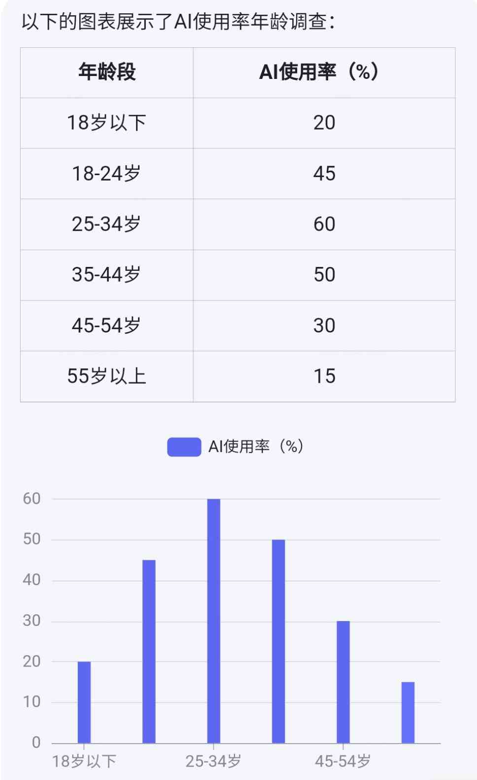 ai创作计划观看次数在哪看：全面解析观看数据查询方法