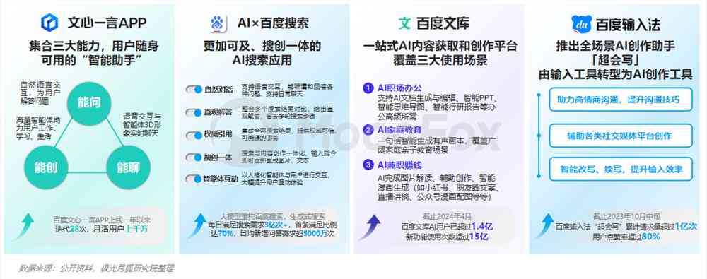 AI文案创作与优化：全方位解决用户搜索相关问题及提升内容吸引力