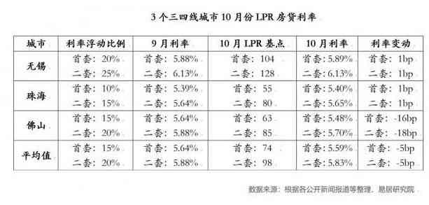 揭秘历谜团：探讨朝代更迭与三百年周期的深层原因及影响