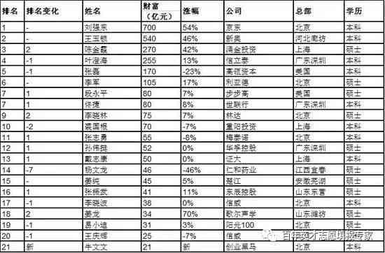 历超过三百年的朝代：中国有哪些朝代超过300年？