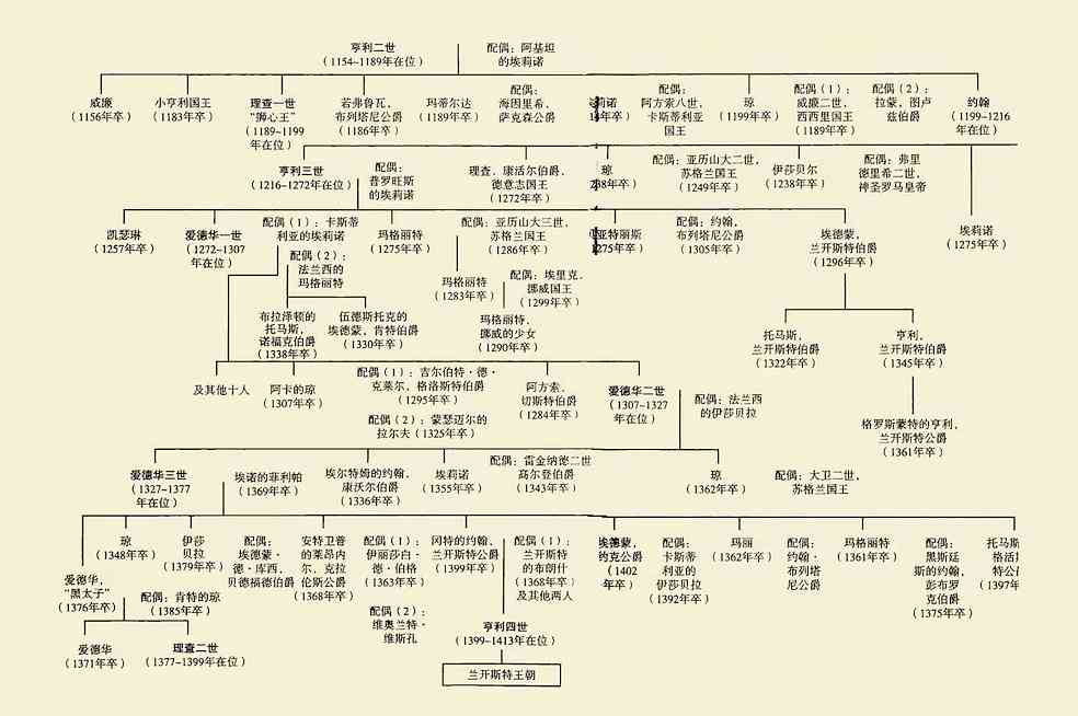 历超过三百年的朝代：中国有哪些朝代超过300年？