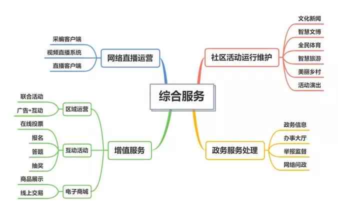 综合服务与新闻传播功能解析