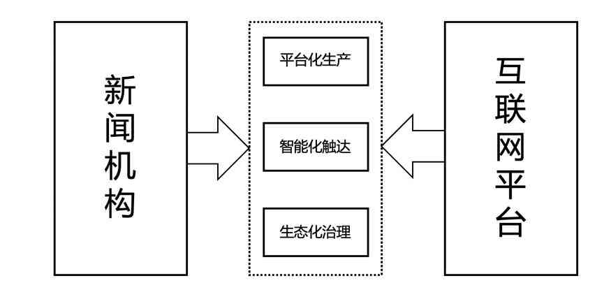 综合服务与新闻传播功能解析