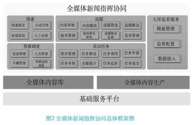 综合服务与新闻传播功能解析