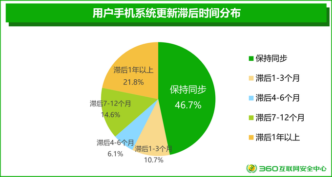 ai软件文案可吗安全吗——苹果版安全性与可靠性分析