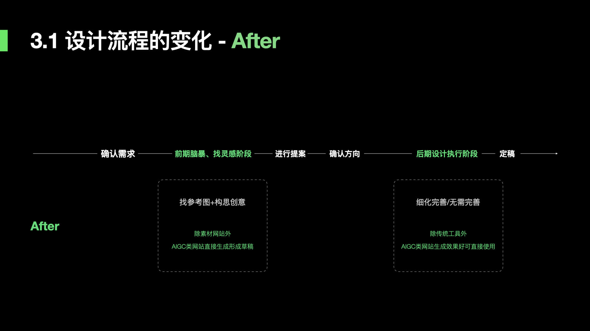 AI辅助设计全攻略：涵创意生成、效率提升与用户体验优化