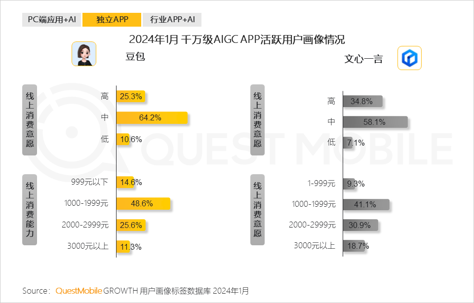 AI辅助设计全攻略：涵创意生成、效率提升与用户体验优化