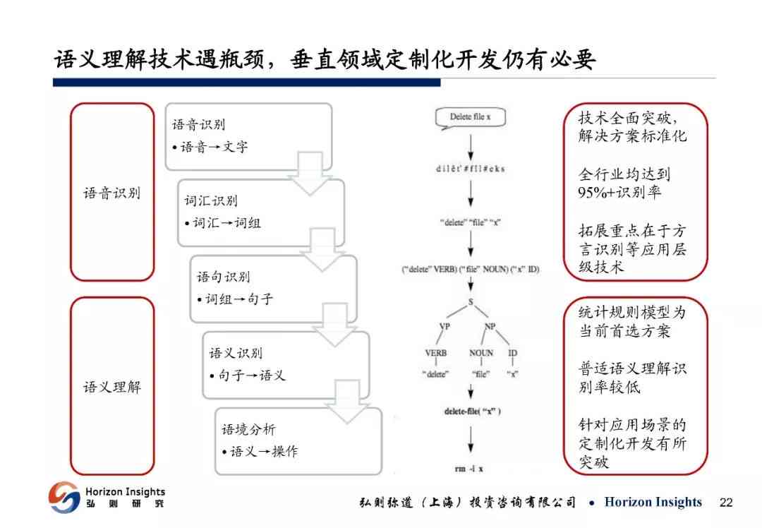 AI创作内容的定义与原理：揭秘人工智能如何生成原创性作品