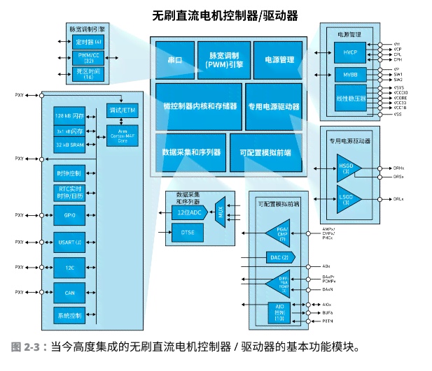 ai写作什么意思：深入探讨其原理、算法及利与弊