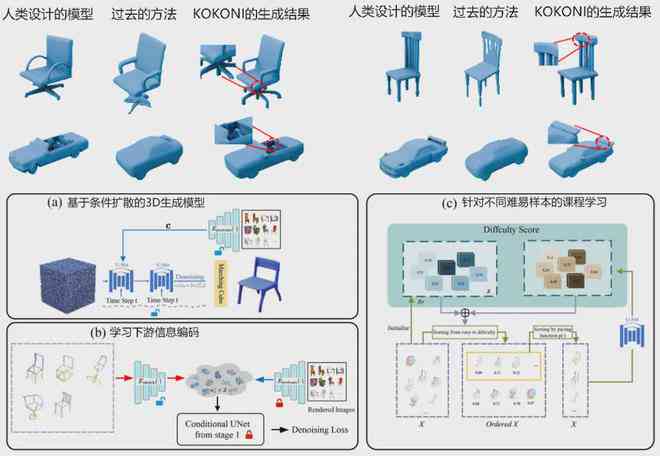 全面解析AI 3D风格：探索技术应用、设计理念与未来趋势