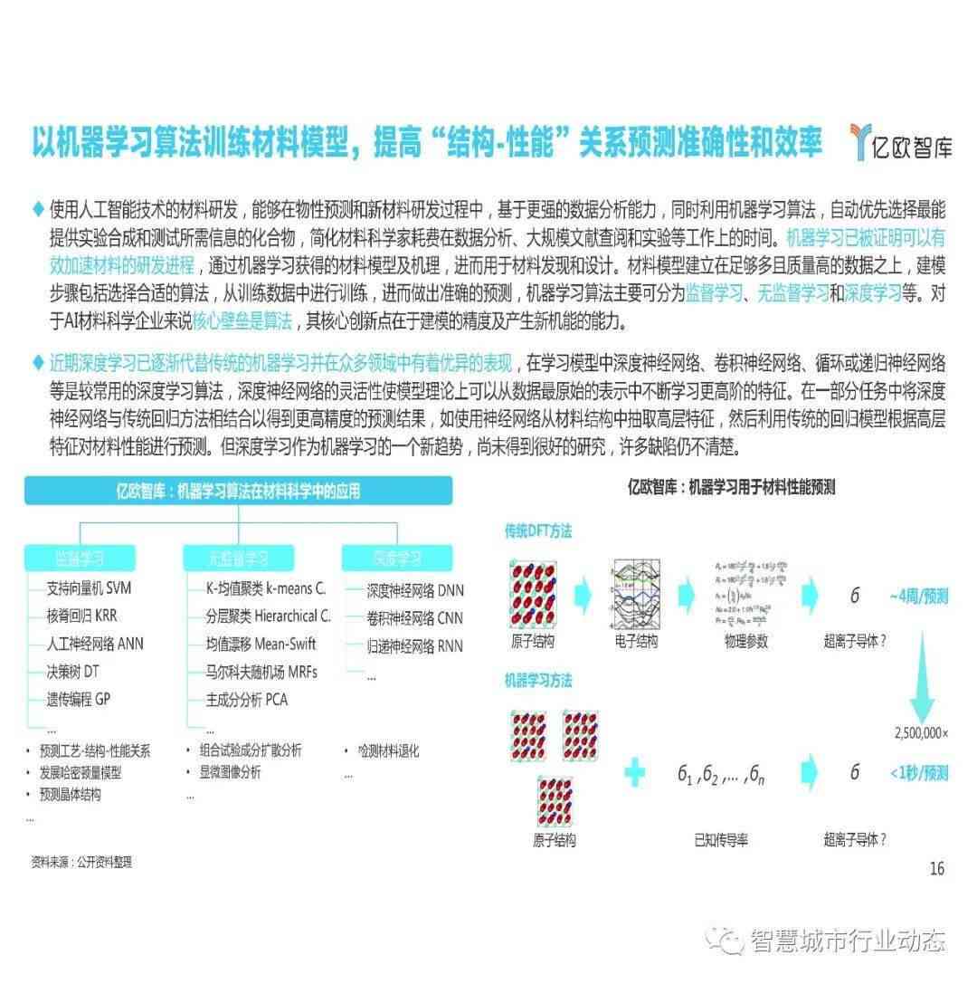 全面解析AI 3D风格：探索技术应用、设计理念与未来趋势