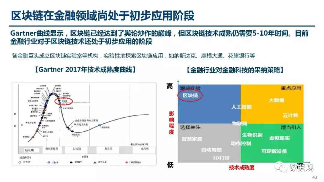 人工智能辅助设计作品集：涵创意构思、实现技巧与行业应用指南