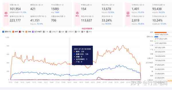 AI写作与直播带货哪个更赚钱：全面对比分析及收入潜力解析