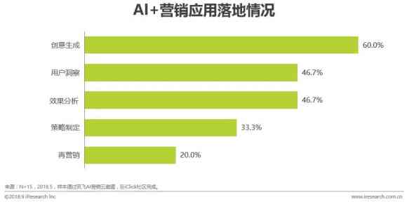 ai生成营销营销报告软件：推荐与热门软件列表