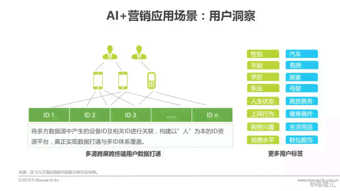 ai生成营销营销报告软件：推荐与热门软件列表