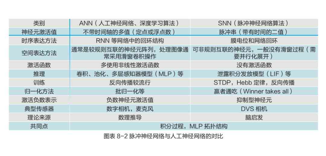 '揭秘AI写作检测失准：技术瓶颈与数据缺陷双重影响下的两大元凶'