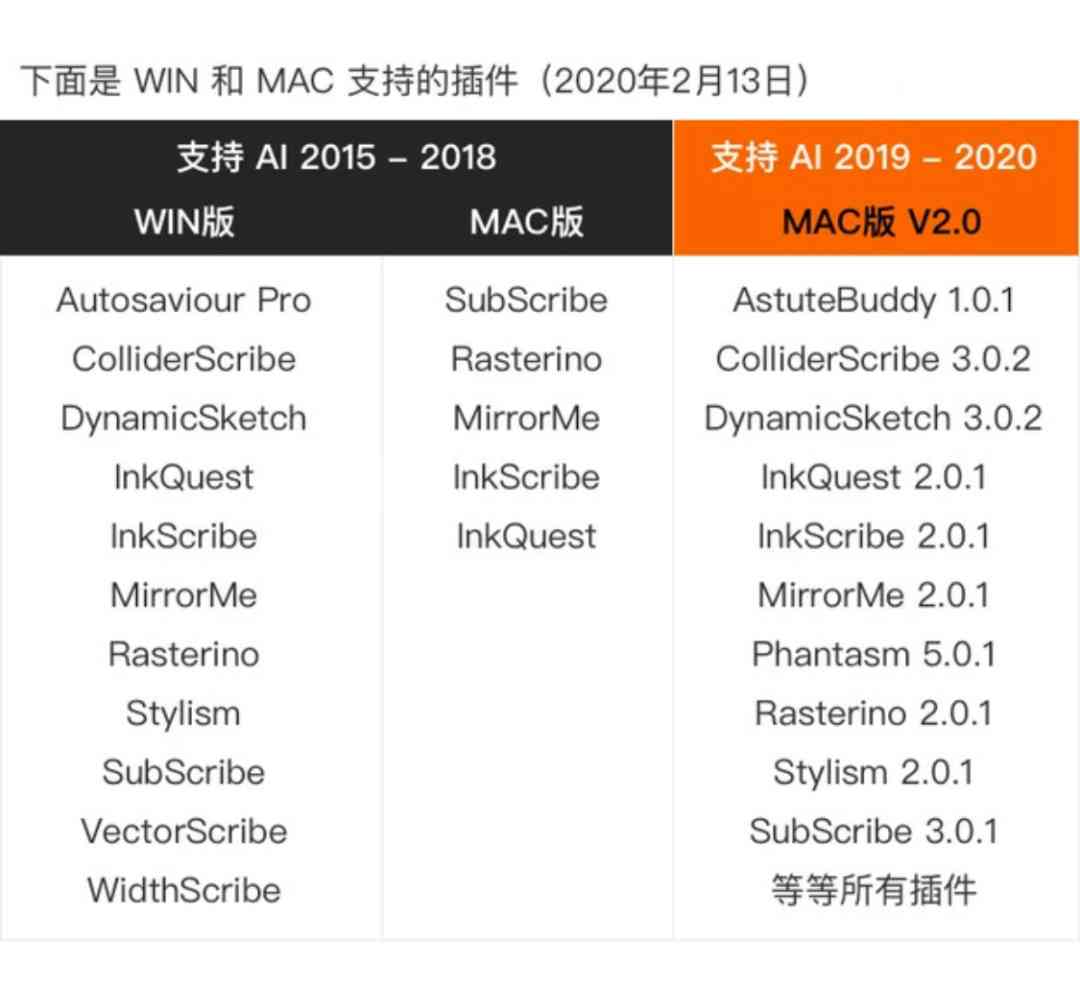 ai脚本怎么写：使用、合集8.1、存放位置及2021脚本指南