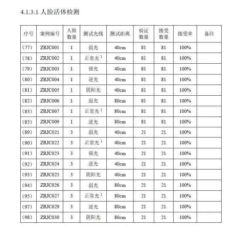 ai识别检查报告单