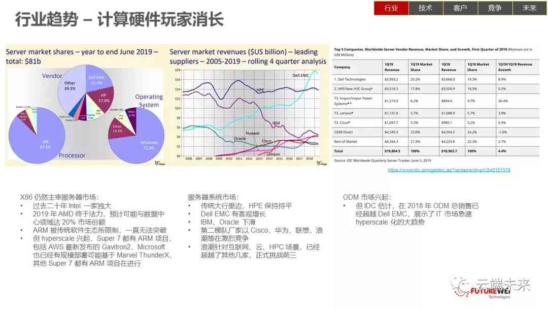 深度解读：AI市场动态与未来趋势——最新行情分析与投资展望报告