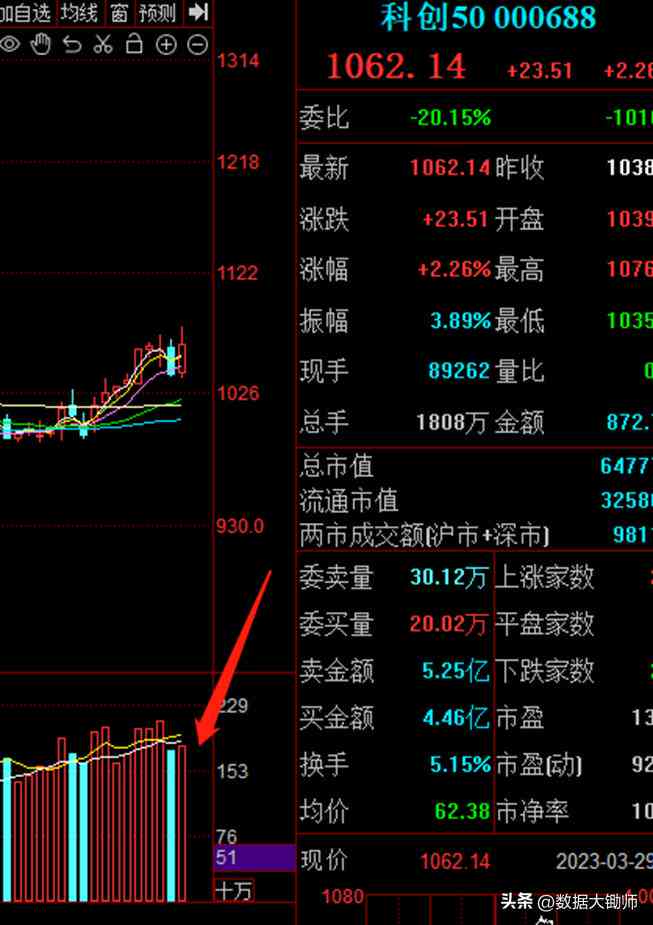 ai最新行情分析报告中文：综合行情分析与论文期刊精选