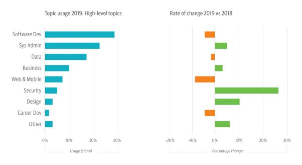 2020年AI市场动态与趋势：深度解析最新行情分析报告