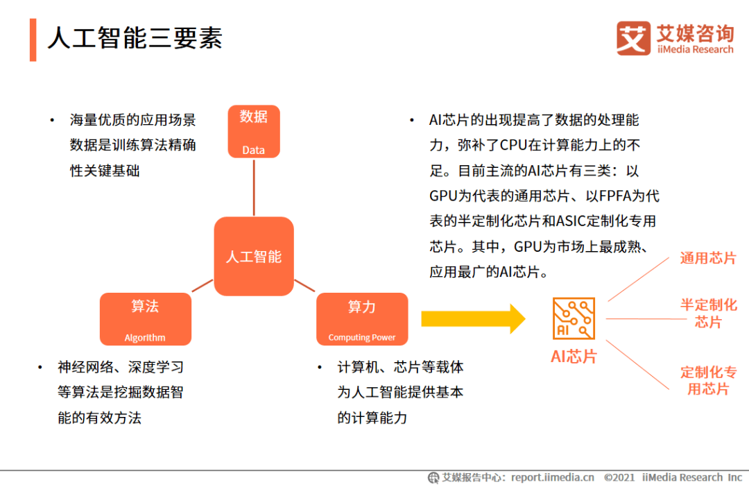 2020年AI市场动态与趋势：深度解析最新行情分析报告