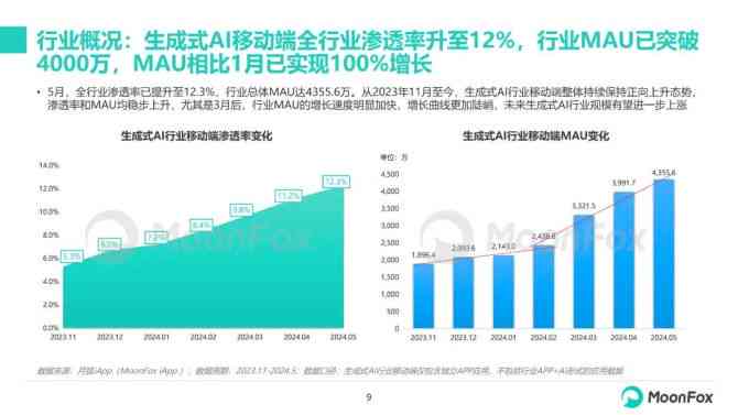 ai最新行情分析报告