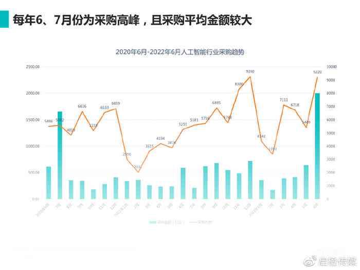 ai最新行情分析报告