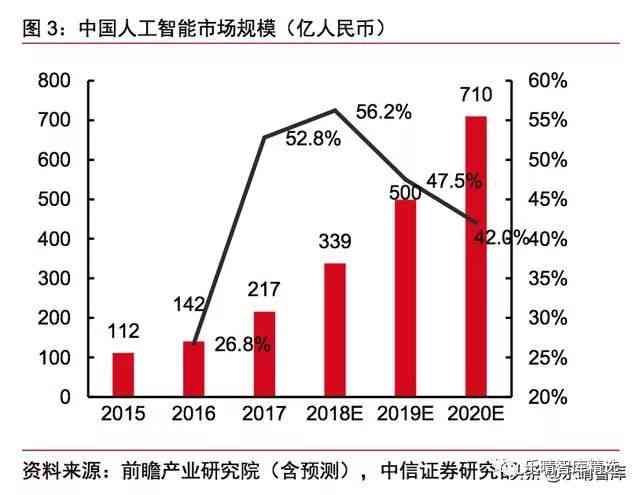 ai最新行情分析报告