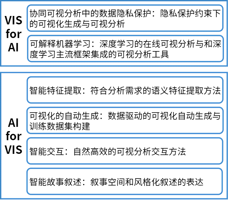 AI智能分析报告：深度挖掘论文参考文献，助力高效写作与科研创新