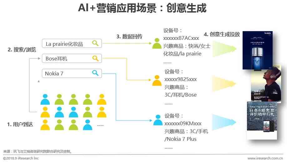 如何利用ai分析报告论文