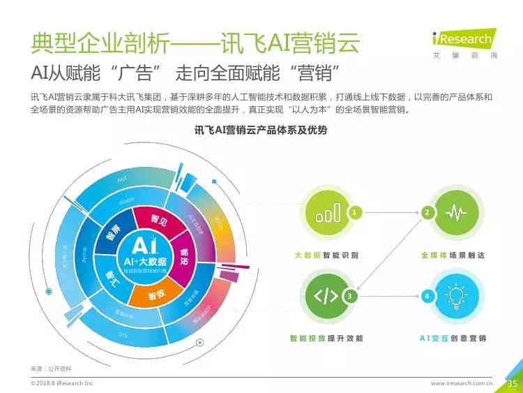 如何利用ai分析报告论文