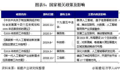 ai可以写可研报告吗：探究写作方法与原因