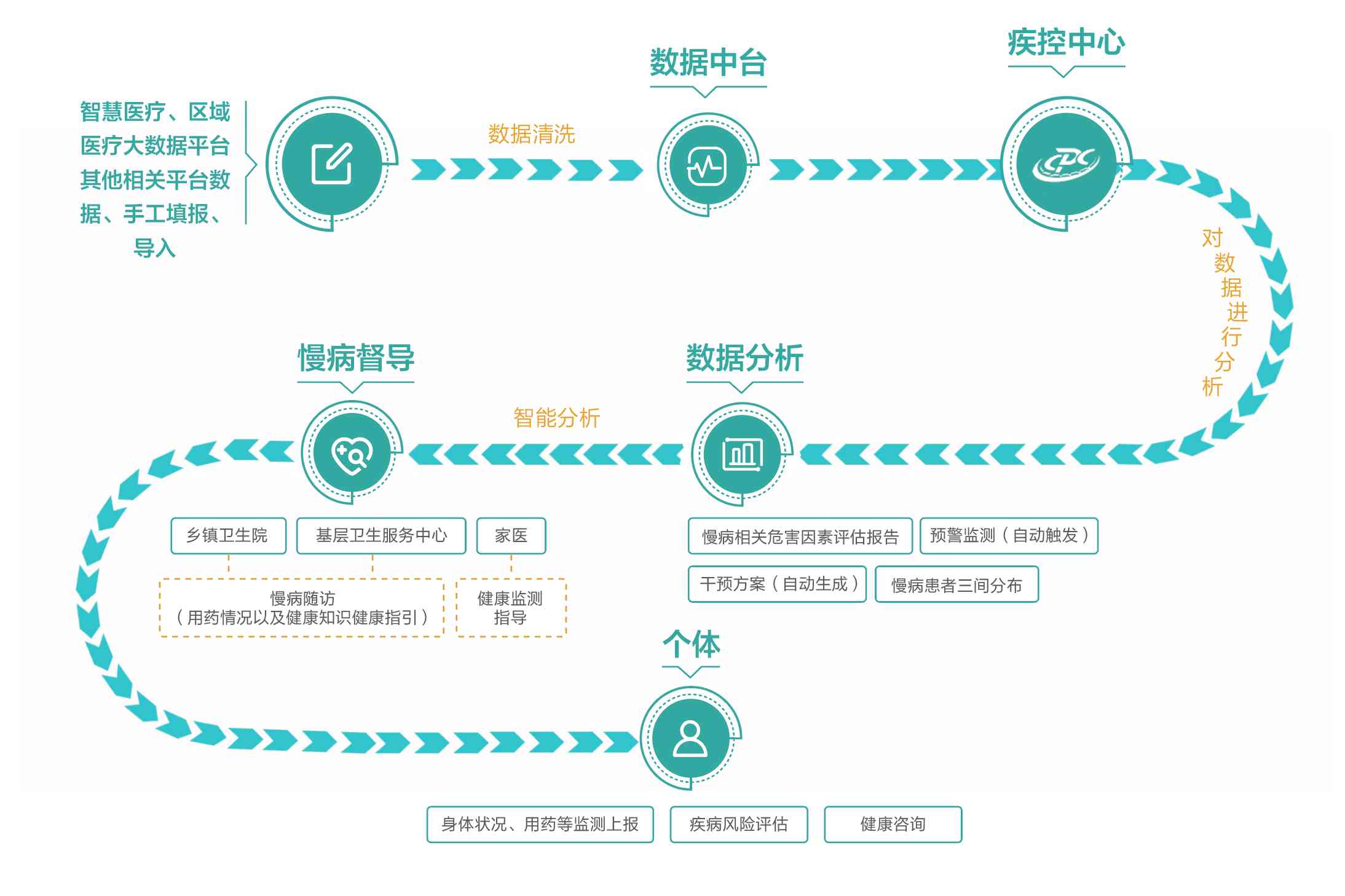 '杭州智能慢病管理平台——AI慢病随访报告在线查询官方系统'